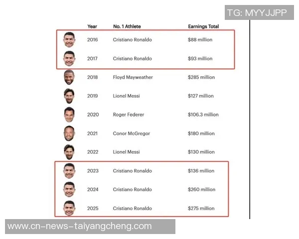 福布斯发布2025年度十大经纪人名单富保罗佣金高达111亿美元位列第三